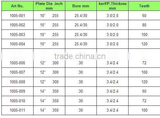 T.C.T Saw Blades circular saw blade