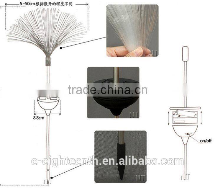 Solar Power Color-Changing fibre optic LED Yard Lawn Light Outdoor Spotlight Garden Lamp