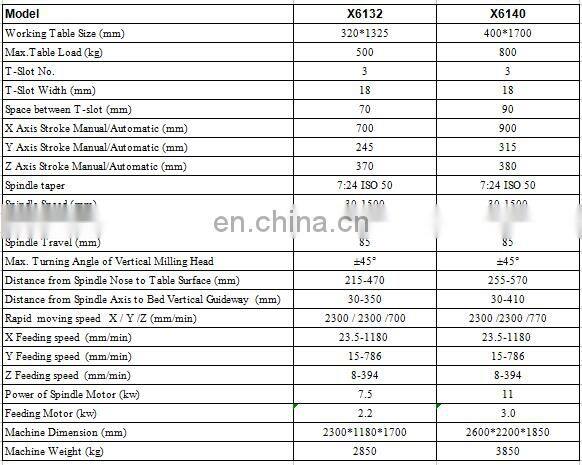Knee-Type Universal Drilling and Milling Machine