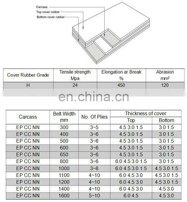 Cement Transport Conveyor Belt