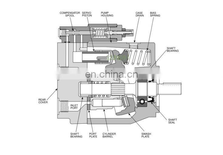 Trade Assurance replace American Parker variable displacement piston pump PVP33302R2A20 used for Injection molding machine