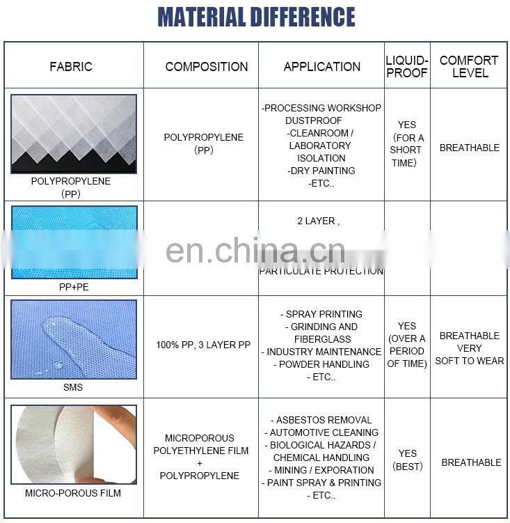 level 2 gowns disposable yellow PPE impermeable isolation gown