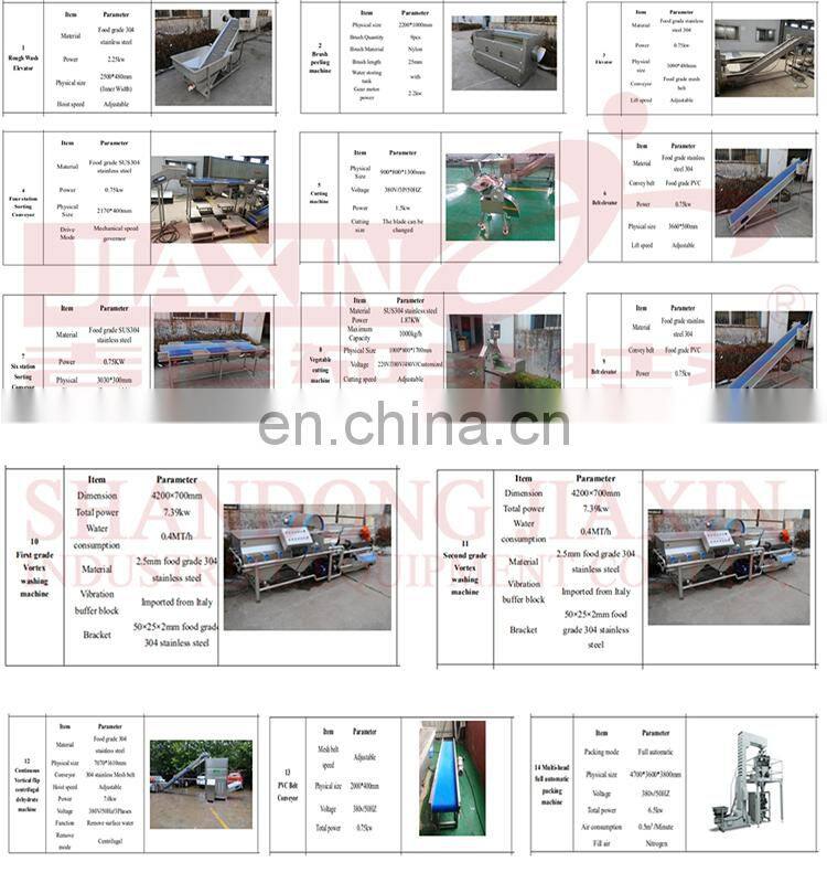 Hot sale mushroom washing cutting processing line