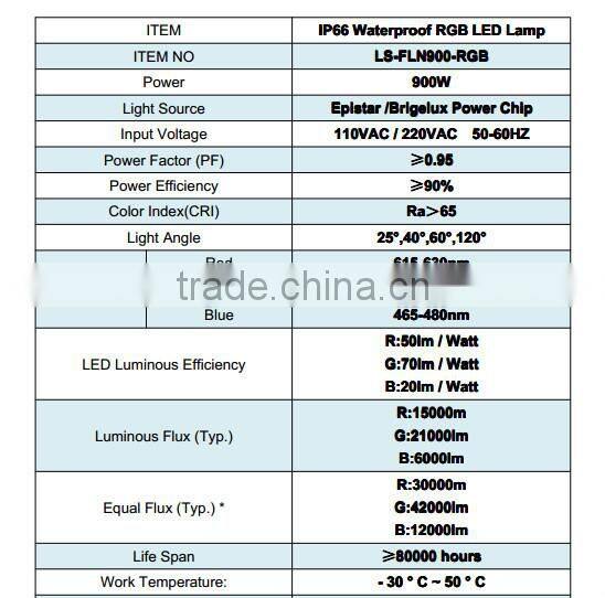 high lumen rgb led strip light 900w rgb led flood light dmx rgb outdoor led flood light