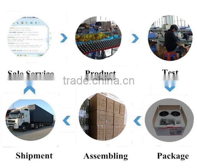 Easy learn remote control