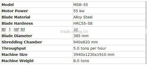 Two Shafts Metal Drum Shredder