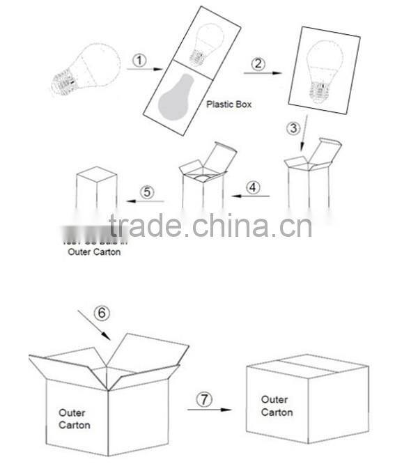 LED spot lamp gu10 5w manufacturer