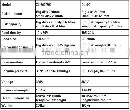 laboratory vacuum filter dewatering, laboratory mineral processing equipment
