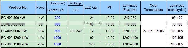Shenzhen tube light t5, safety led tube light for child room
