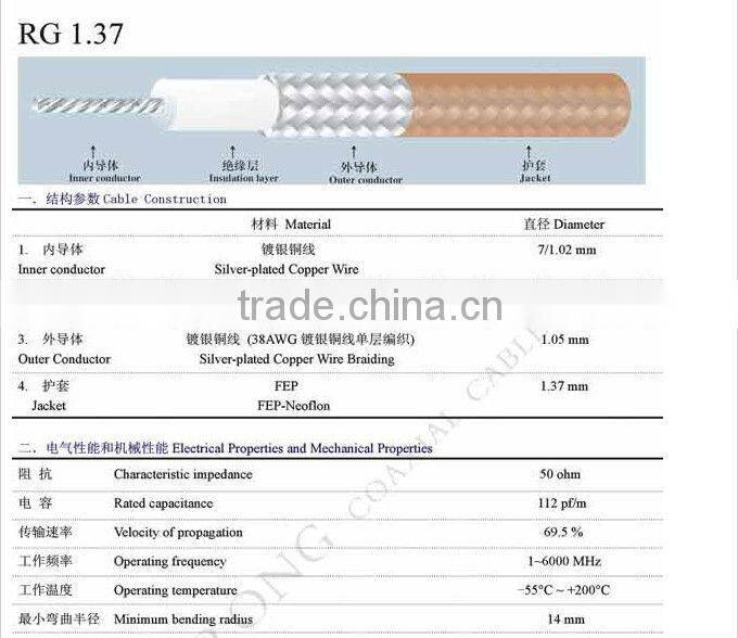 ipx1.13 to ipx 1.13 rf 1.13 coaxial cable assembly