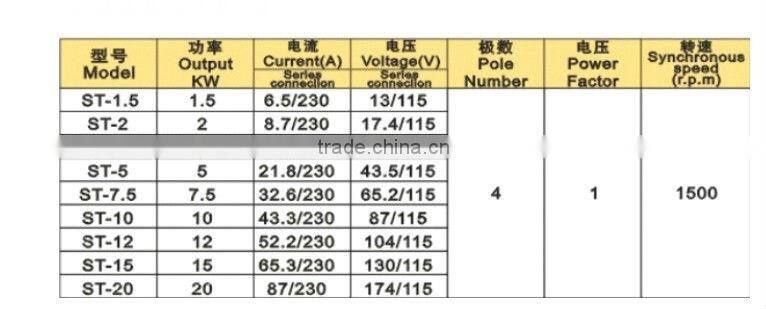 2015 cheapest ST single phase alternators