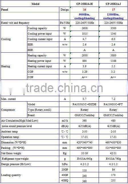 2015 New Hotsale Pana sonic Type Mini Portable Air Conditioner Supplier