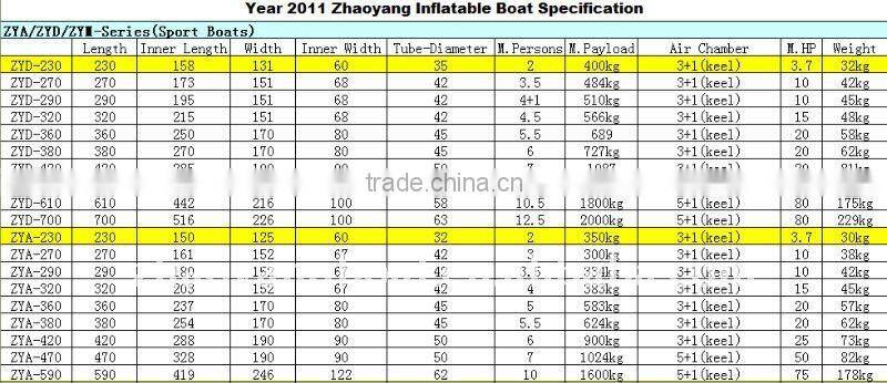 (CE)optional floor size PVC material folding boat