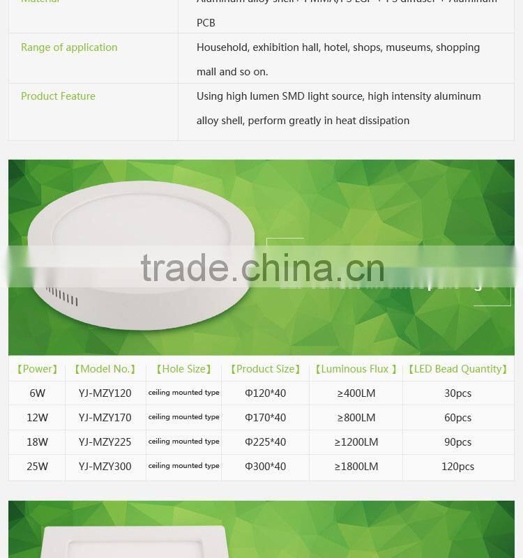 LED plastic Surface mounted panel light LED PANEL LIGHT