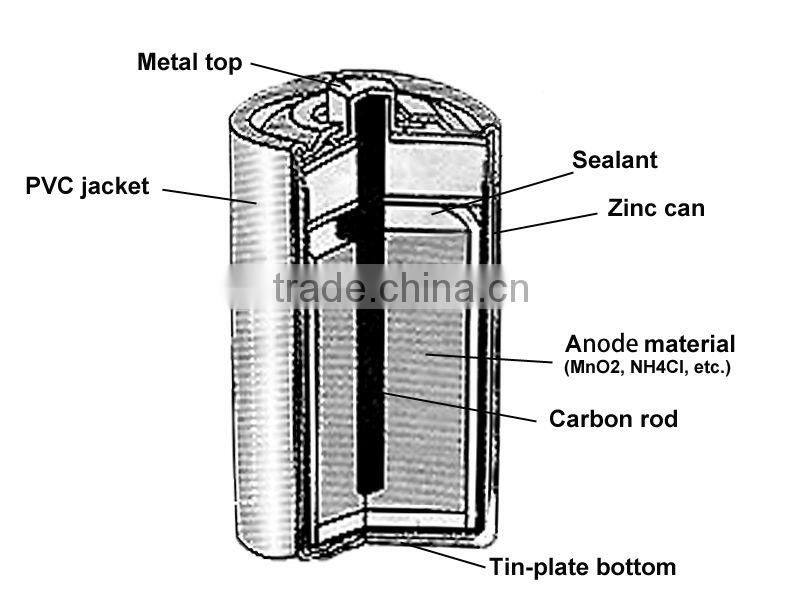 gas cookstove battery non-rechargeable dry cell Size d/R20