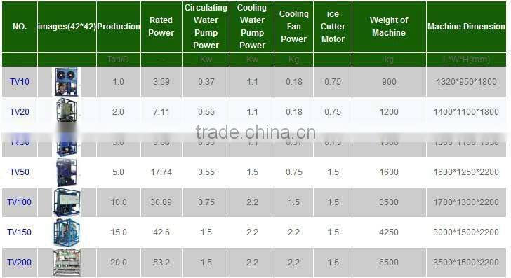 Best Selling 5 tons tube ice machine for Maymmar market