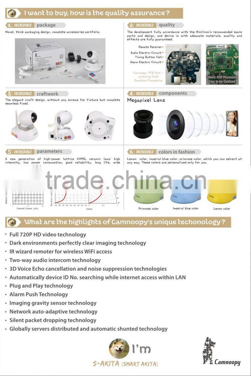 Onvif P2P 720P HD ip camera door viewer 128GB SD card Max 64ch wifi IP camera alram sensor