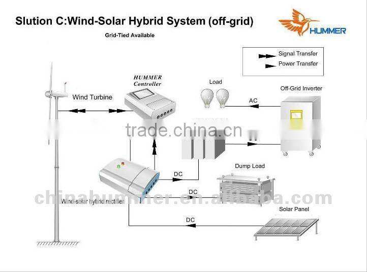 Residential wind turbine windmill 2000w/2kw wind generator