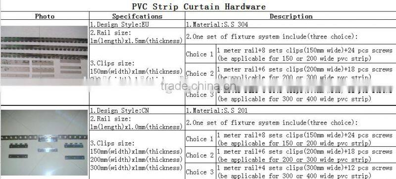 Standard Flexible Clear Industry PVC Strip Curtains