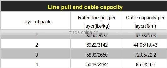 2014 new product industrial logging winches NVT8000S 12/24V