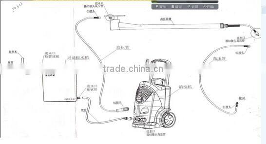 Outdoor high pressure automatic car wash
