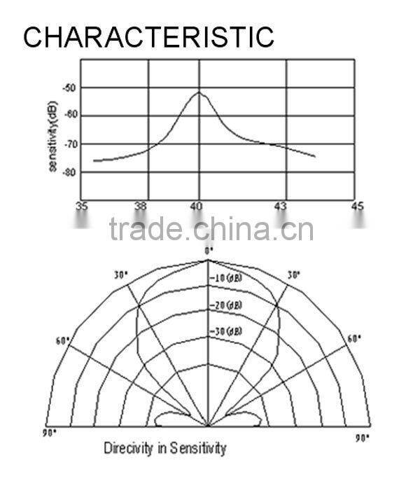 waterproof ultrasonic sensor