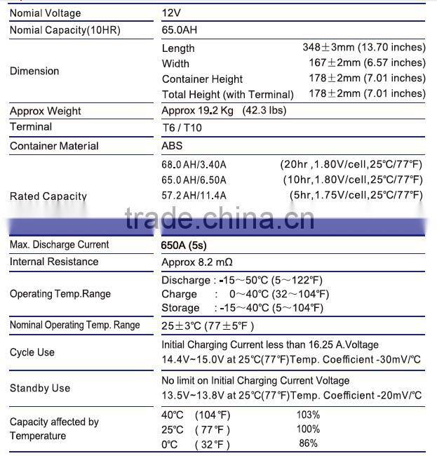 Solar Dry cell battery Maintenance Free Lead Acid Batteries 24V 48V Deep Cycle Battery