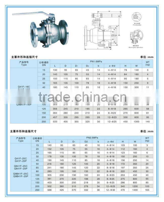 hot sale DIN2633 forged Flange