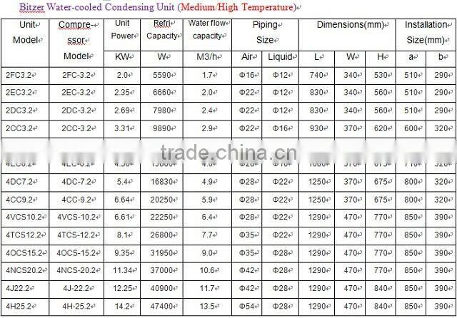 Freezer Condensing Unit,Chiller condensing unit,cooler condensing unit