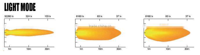 Camouflage led curved light bar high quality CE ROHS waterproof offroad cree led light bar