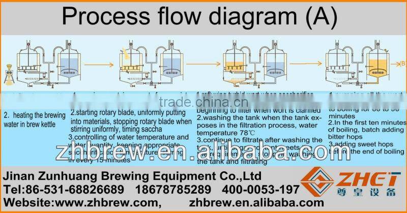 500l SUS304 beer fermentation tank/fermentation containers/fermenting bucket CE ODM manufacturer