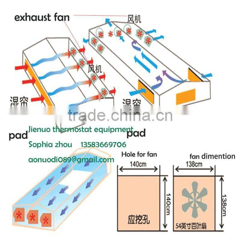 Wet Pad/Evaporative Cooling Pad For Cooling Equipment With CE Certification