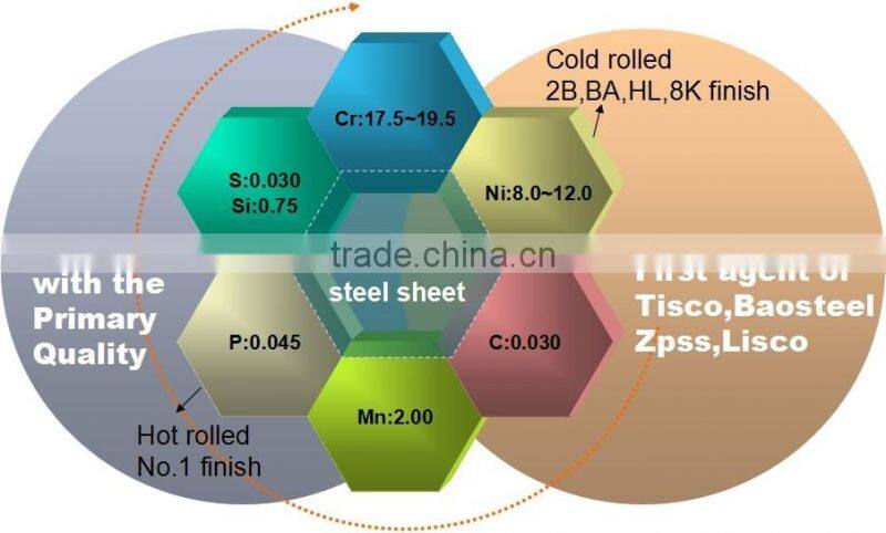 High quality , stockist and prime stainless steel plate 304 for catering boiler