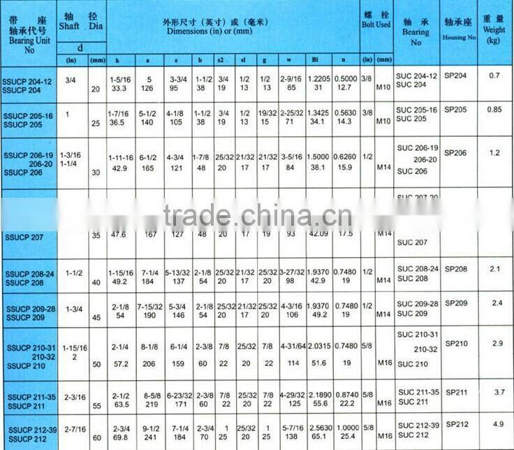 Pillow block bearing SY25FM FYC25FM