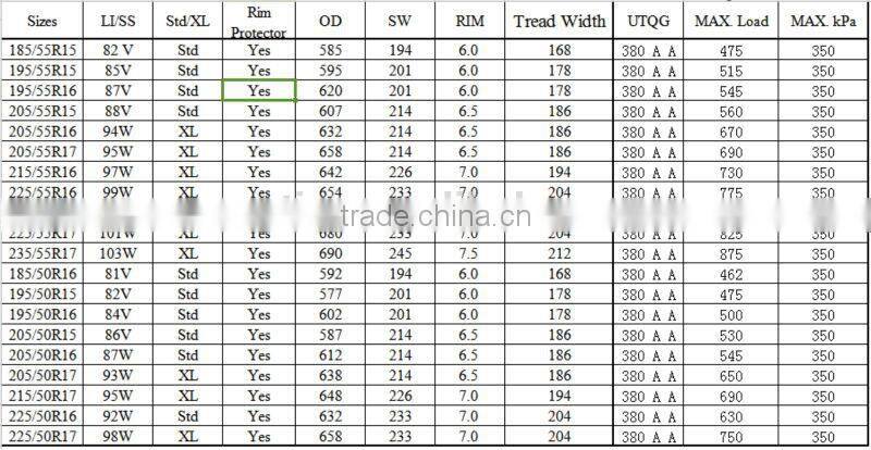 passenger car tires brand comforser , SUV tire ,radial tire ,winter car tire