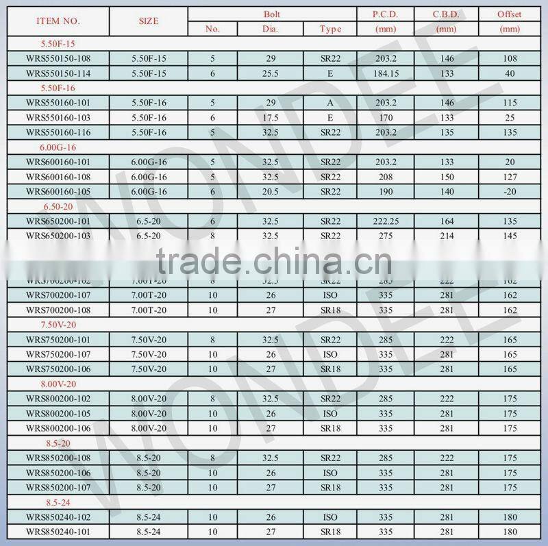 China Truck Trailer 17.5 Tubeless Wheel Steel