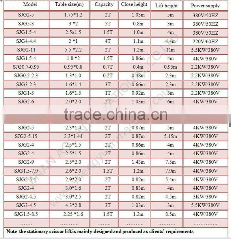 Good Quality Hydraulic Stationary Scissor Cargo Platform