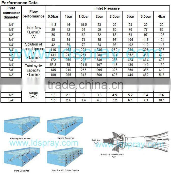 PP,Plastic mixing spray jet nozzle applied in the electrophoresis cell