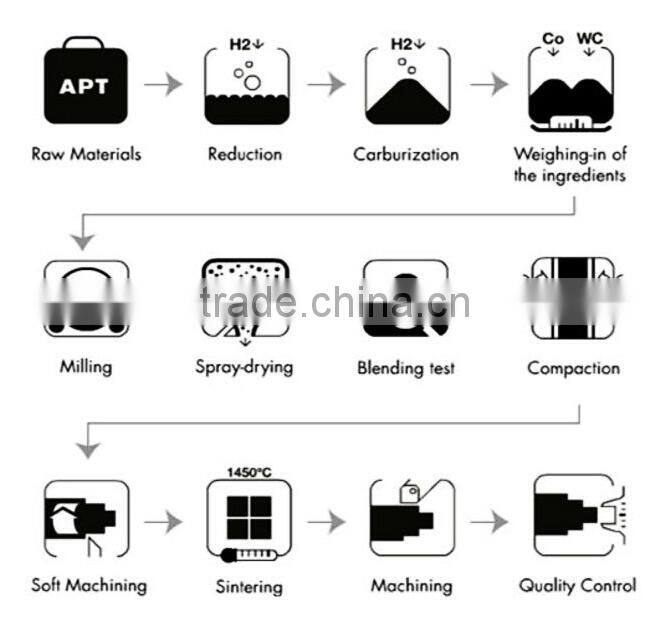 tungsten carbide button bits