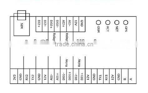 Manufacturer rtu sms alarm control gsm sms controller kit
