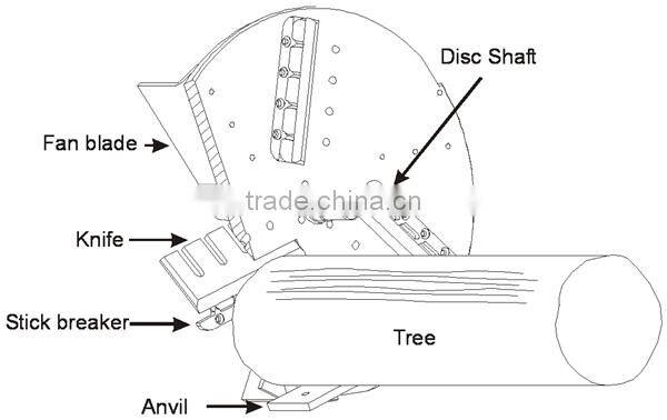 High Quality industrial wood chipper/waste wood crushing machine have high capacity