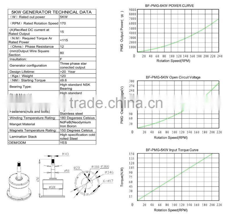 roof mounted household vertical wind generator