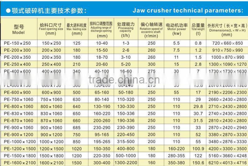 China Manufacture Mining Stone Crusher