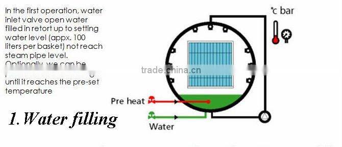 water spray type retort autoclave for mean in glass jar retort autoclave for glass jar