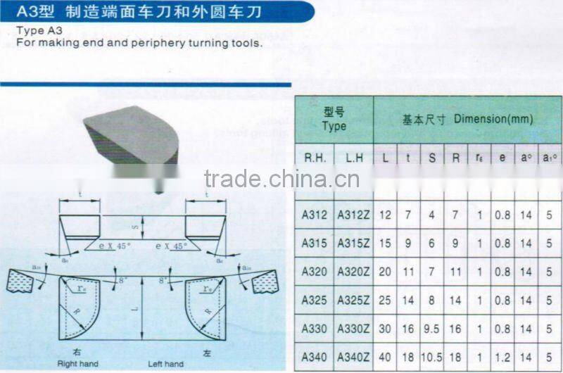 YG8 k20 cemented carbide tips for brazing grade A325