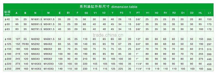 bottom price JULY good quality hydraulic cylinder for hydraulic tipping trailer