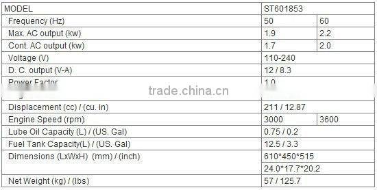 2200W Diesel Generator