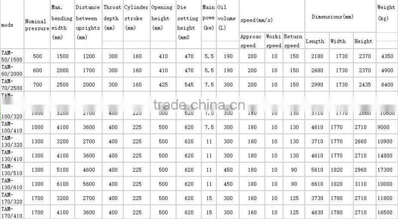 CNC controlled press brake TAM series
