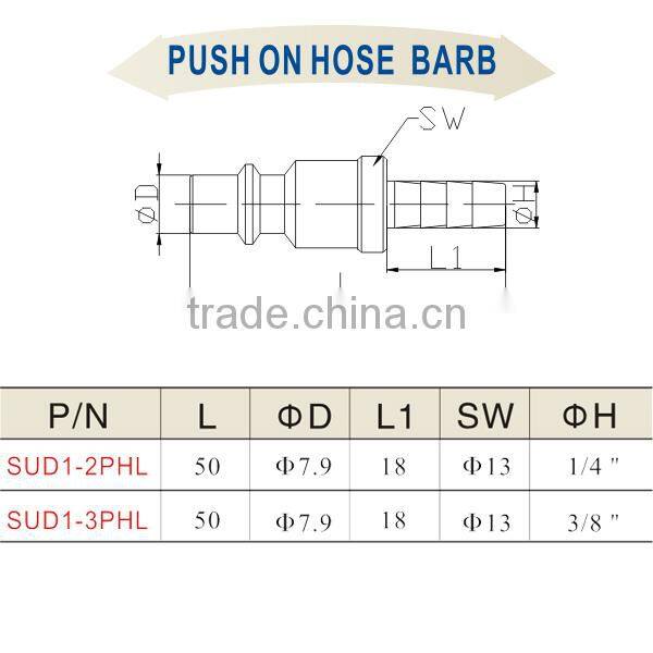 China Wholesale High Quality High Standard Quick Coupler SUD1-2PHL