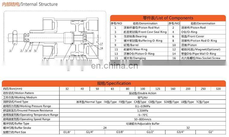 SI pneumatic cylinder iso standard
